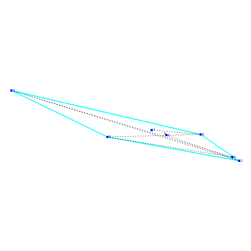 Flugauswertung